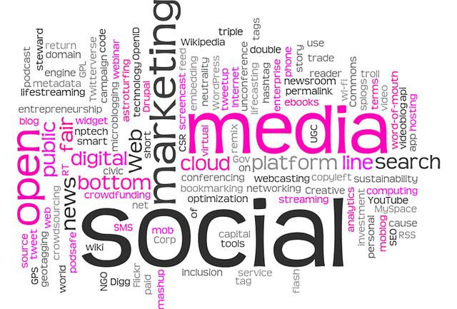wordcloud of social media marketing = success in digital age